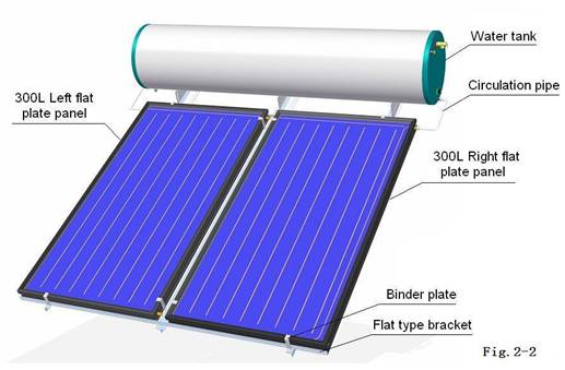 Bağlı döngə düz panel günəş su qızdırıcısı, maili tip bracket ilə