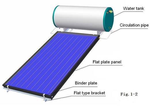 Bağlı döngə düz panel günəş su qızdırıcısı, maili tip bracket ilə