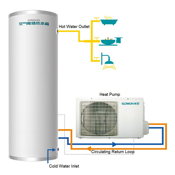 Heç bir Coil Heat Pump Tank Sistemi yoxdur